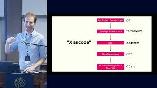 How Dashboards as Code Can Help You Develop and Validate Your Analytics |  Glean