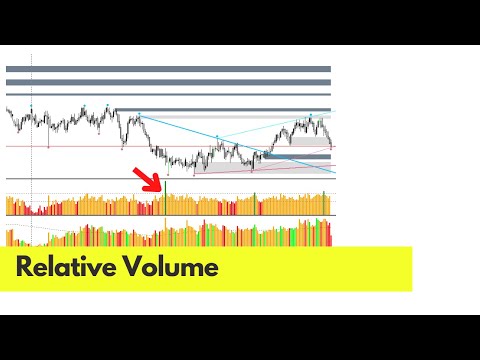 Indicador Relative Volume