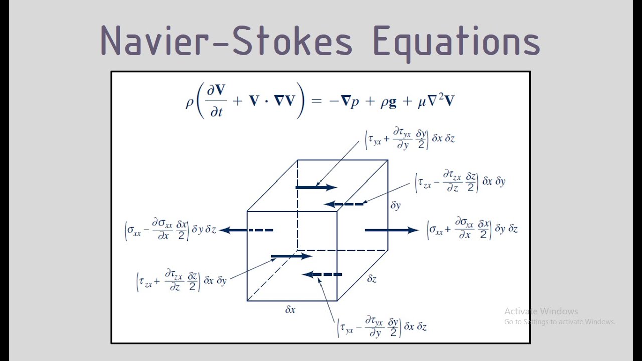 Navier - Stokes Equations Derivation - Part 2/2