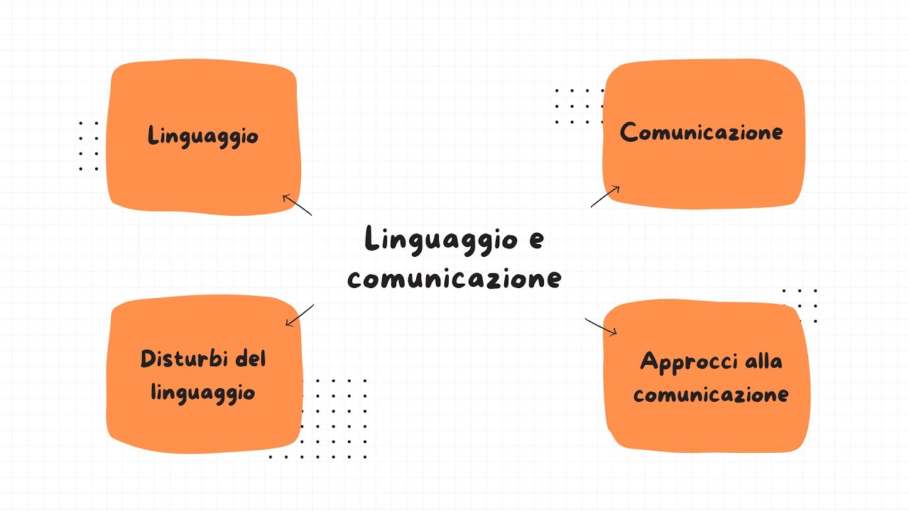 TURBORIPASSO CONCORSO: LINGUAGGIO E COMUNICAZIONE