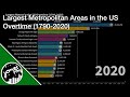 Largest Metropolitan Areas in the US Overtime (1790-2020)