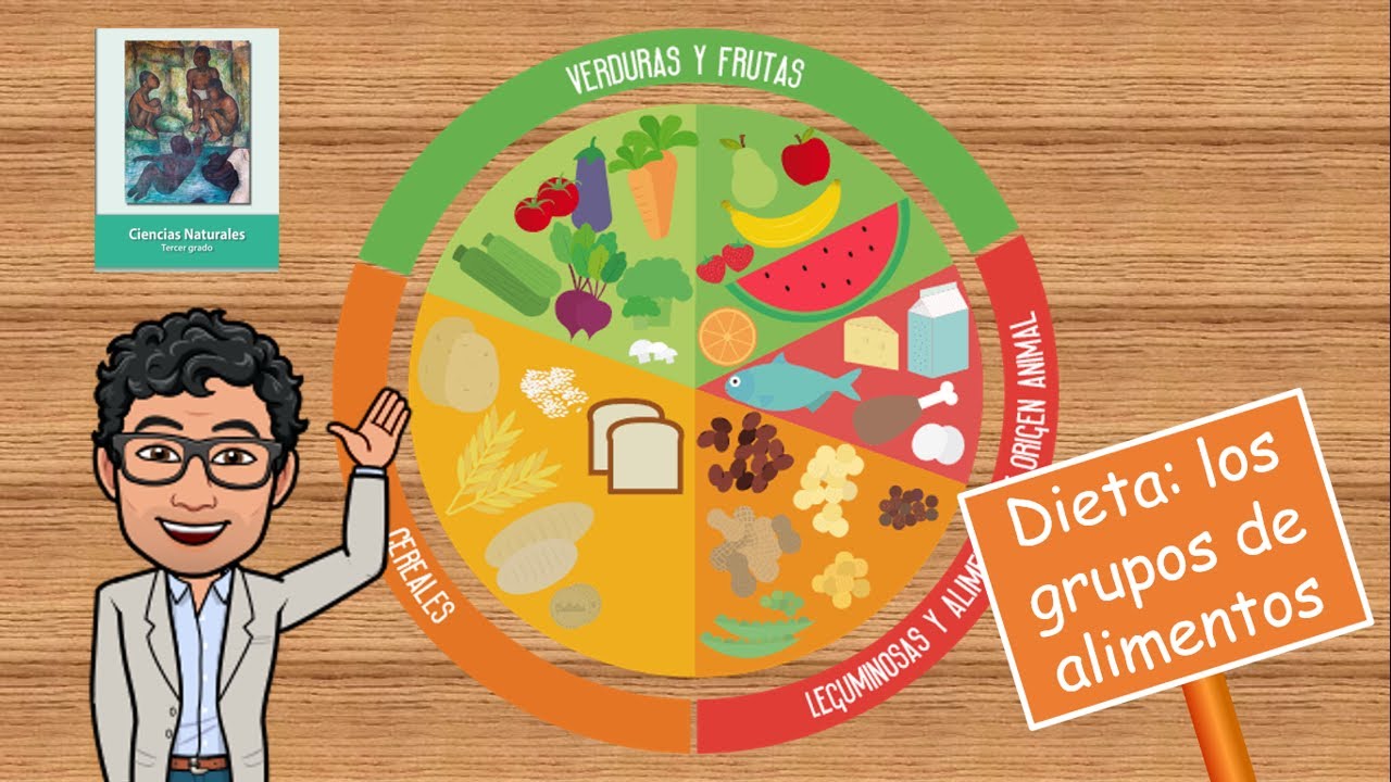Natural Sciences (7 The diet: Food groups for the 3rd grade group