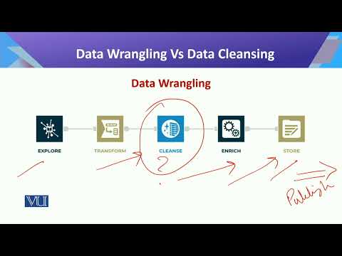 CS442 Topic001 | Introduction to Data Science