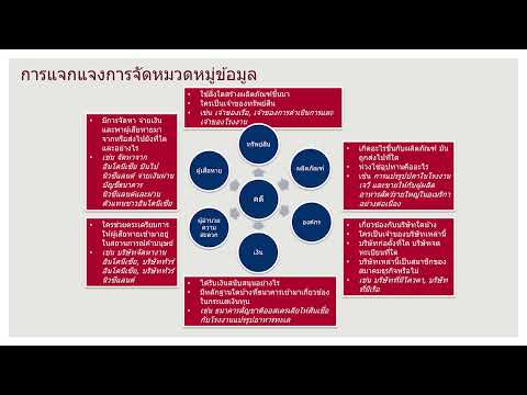 Watch Module 3: Strategic Issues and Strategic Decision-Making in Trafficking in Persons Cases  (Thai) on YouTube