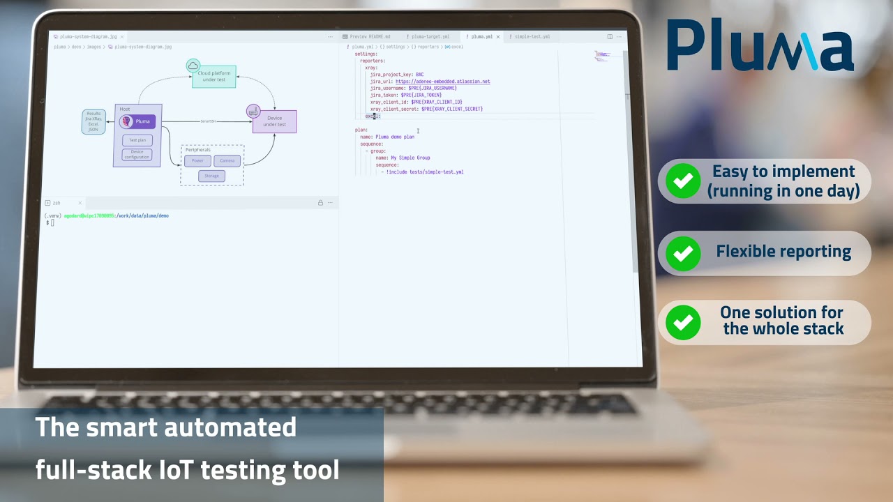 Pluma - The smart automated full-stack IoT testing tool