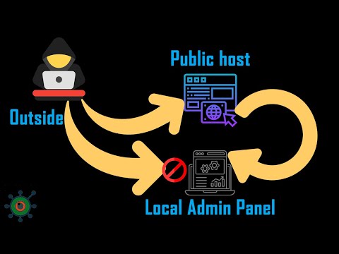 How to access local admin panel from public host | Urmia CTF 2023 | Web Writeup