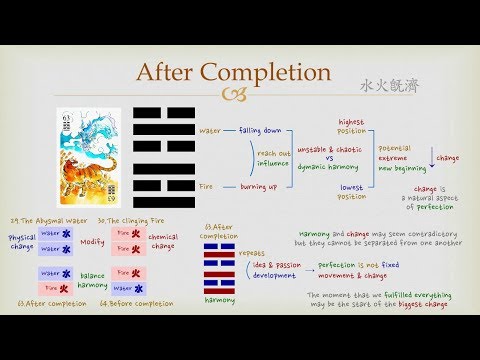 Goodie's I Ching - #63 After Completion (Hexagram)