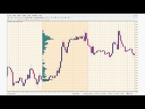 Video Range Volume Profile