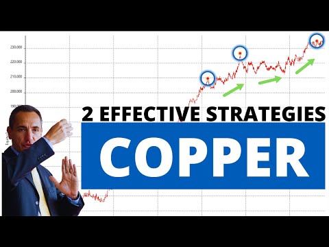 Copper Futures Trading: 2 Effective Strategies (Trend-Following + Reversal)