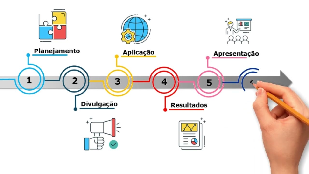 Assista ao vídeo de Princípios para o Sucesso no YouTube