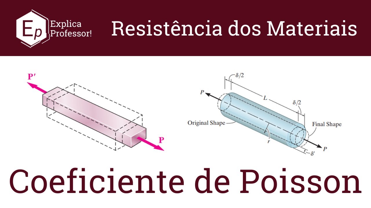Coeficiente de Poisson | Aula 09