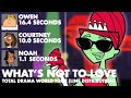 Total Drama World Tour What S Not To Love Line Distribution