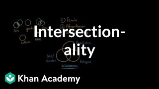 What is INTERSECTIONALITY?