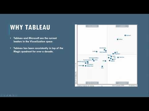 Data Visualization with Tableau - Introduction