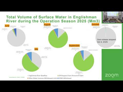 February 2, 2026 - Council Meeting