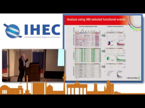 Emerging Landscape of actionable oncogenic signatures across diverse tumor types