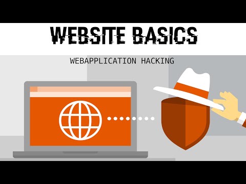 Web Application Hacking | Part 2 | Website Basics