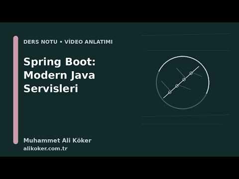 Spring Boot Architecture