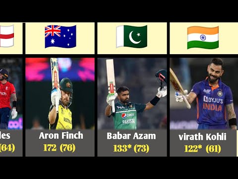 highest individual score in international t20 cricket history