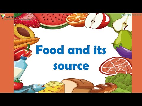 Foods and its resources for kid l Learn from where your food comes