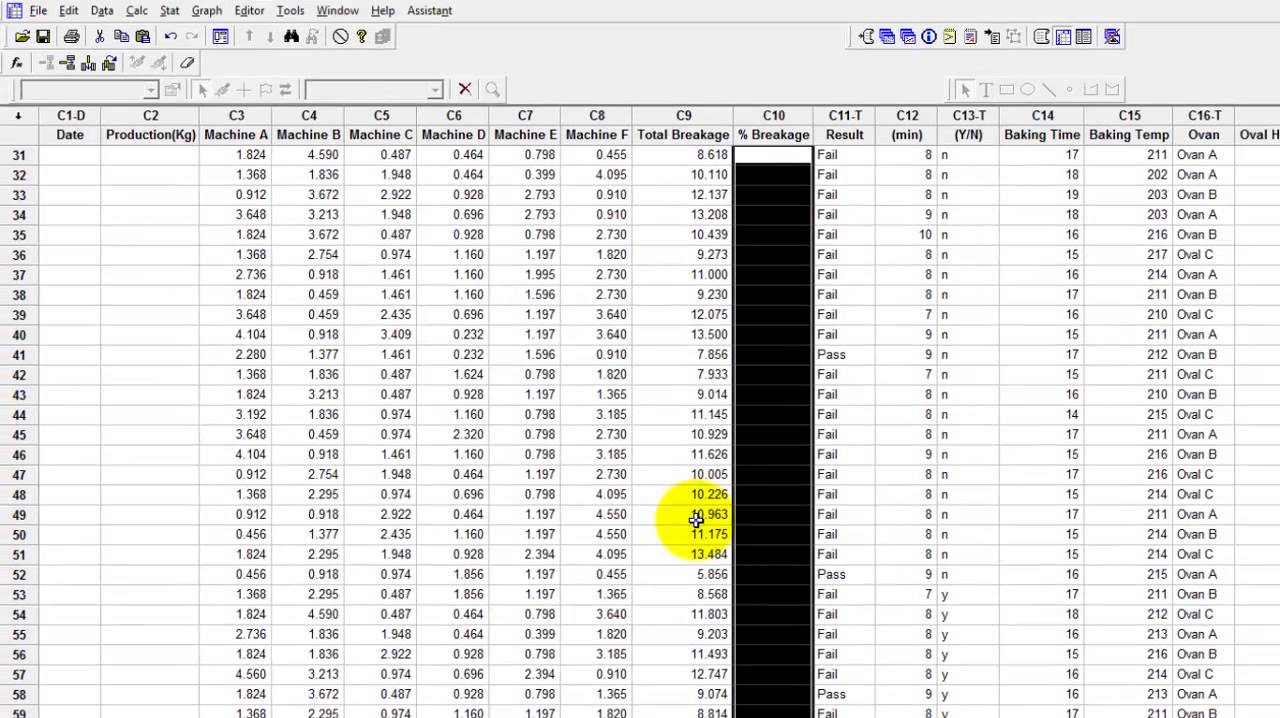 Scatterplot on Minitab Procedure