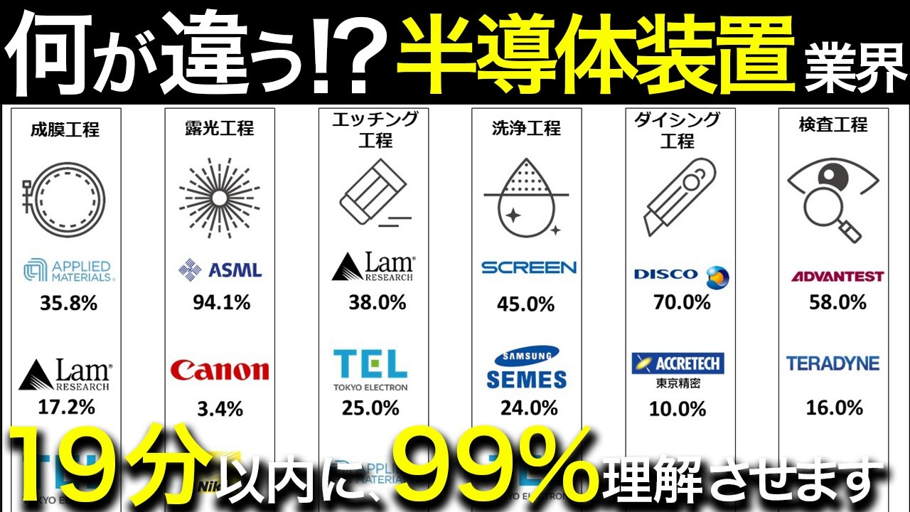 半導体業界で一括りにするな！半導体装置業界（東京エレクトロン・アドバンテスト・スクリーン・DISCO）を完全解説！業界研究・企業研究・志望動機、これ1本！