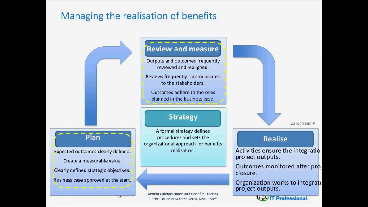 Identifying and Tracking Benefits