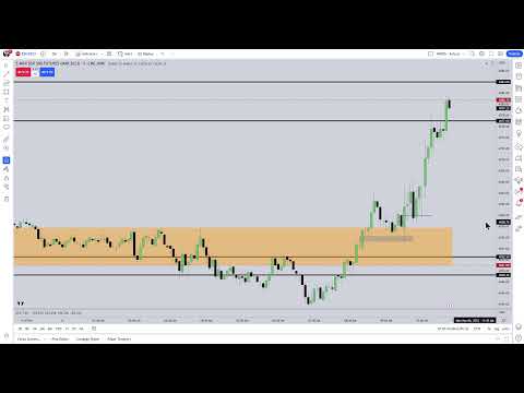 March 06, 2023 Live Tape Reading \ Baseline 1 of 3