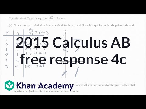 khan academy business calculus khan academy business calculus