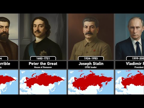 Timeline of Russian Rulers (862–2025)