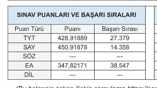 68 obp ile tıp hayal miydi? yks 2026 sonucum