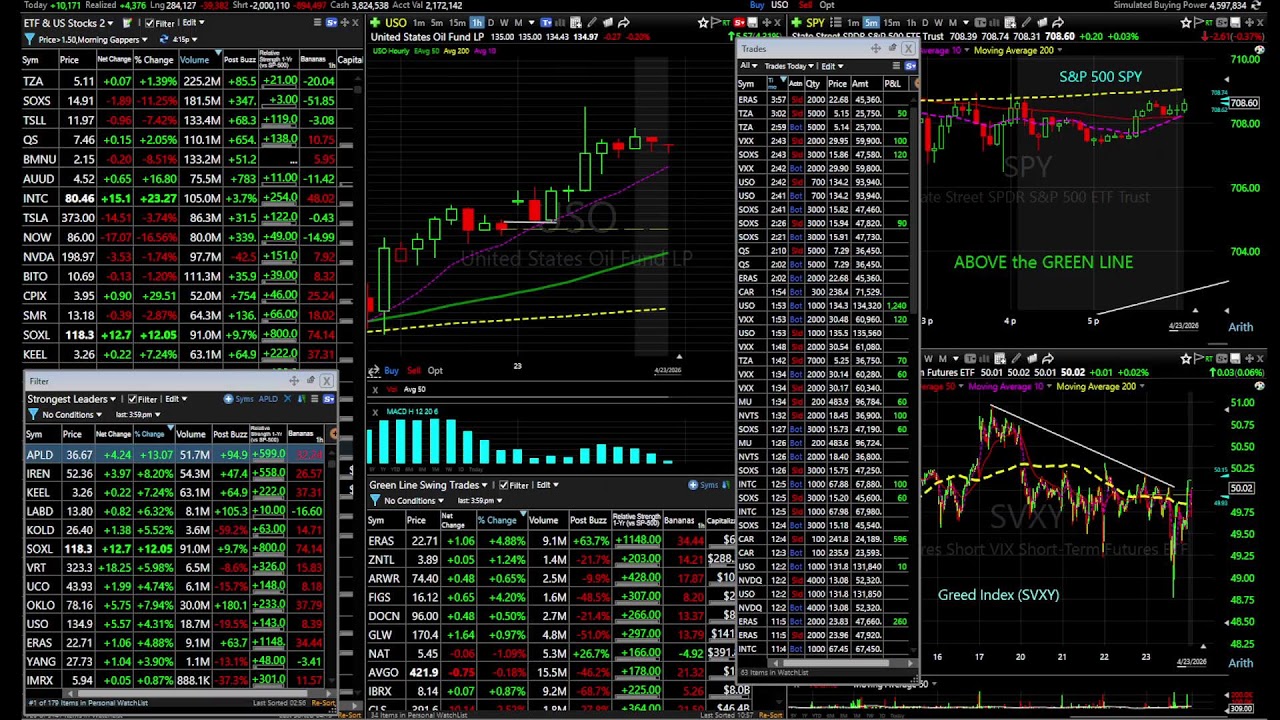 Master Day Trading Apr 23, 2026. (NO SOUND, CHAT ONLY). Welcome.