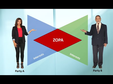 Power of ZOPA in Negotiation