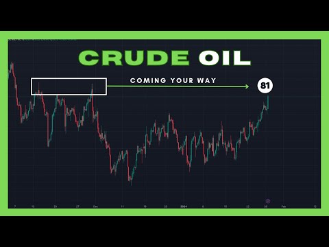 Crude Oil Analysis (WTI) - Sunday Market Open