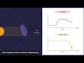 Watch An Animation Of What Happens When Exoplanets Collide Science News