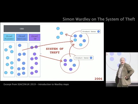 Simon Wardley on The System of Theft