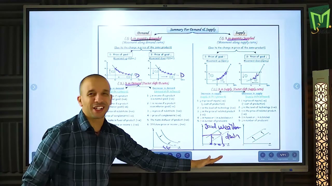 Chapter 3 - BMT - Lecture 7 - Demand, Supply & Market Equilibrium