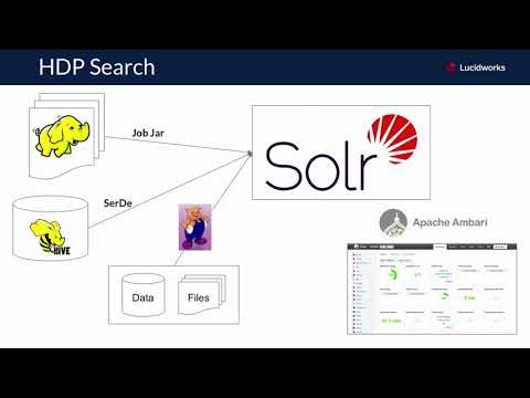 AI from your data lake: Using Solr for analytics