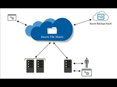 Azure Fundamentals 1 What is Cloud