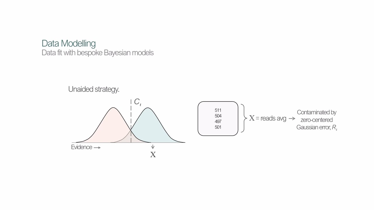 Modelling Aid Use - ISAP 2025