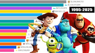 Best Pixar Movies List(1995-2025)