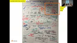 Thumbnail for 🚀 Speed Before Accuracy: The Counterintuitive Path
