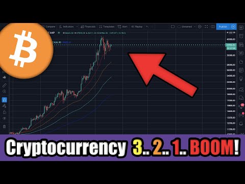 Crypto Breakout Analysis — Full Breakdown & Transcript
