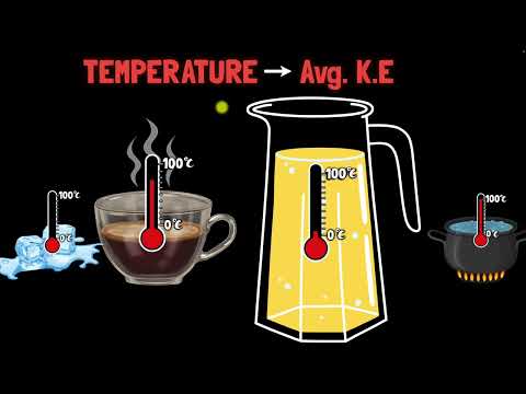 Thermal energy and heat transfer | Middle school chemistry | Khan Academy