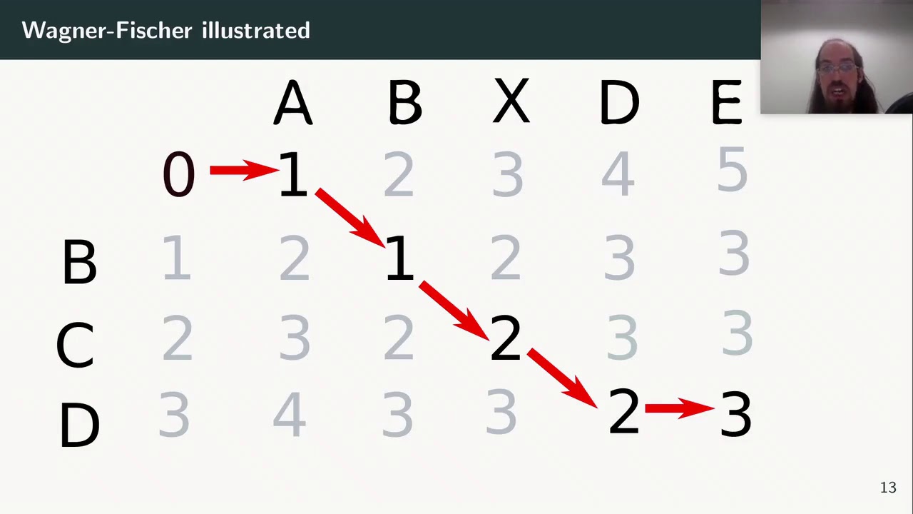 High-level error messages for modules through diffing