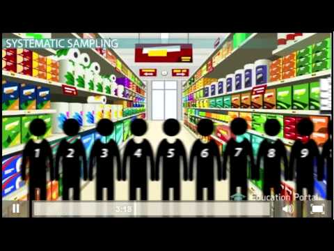 02   Sampling   Probablity Sampling   Simple Systematic Stratified Cluster