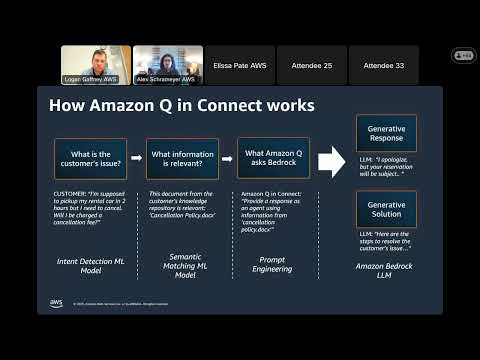 Leveraging Amazon Q in Connect for Agent Assistance (technical-focused)