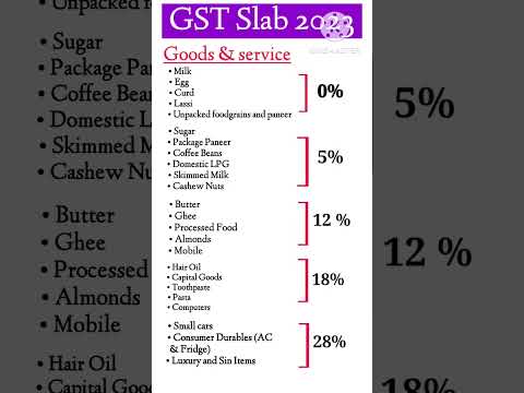GST Tax Slabs || GST || #gst #shorts