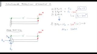 Solving Reactions for a cantilevered beam