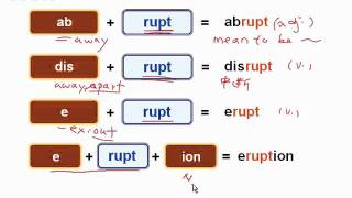 字彙一把罩基礎單字-試聽單元-6 (rupt 2)